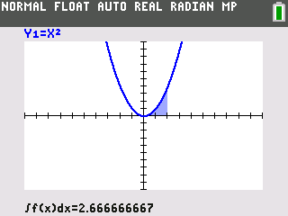 TI-84 Plus CE screen: ∫f(x)dx = 2.666…, which is 8/3: the exact area under X² from 0 to 2.