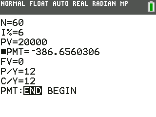 TI-84 Plus CE screen: PMT = −386.656…: about 386.66 dollars a month. It's negative because the money goes out.